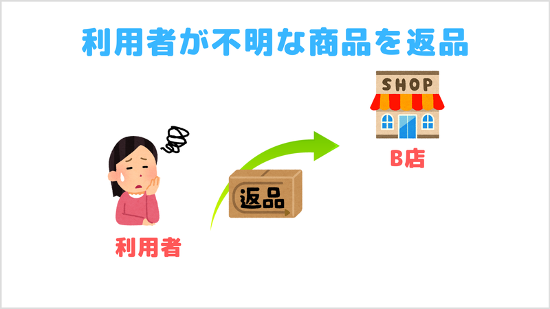 Amazon送り付けイメージ