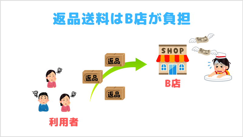 Amazon送り付けイメージ