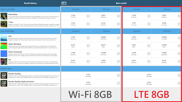 Surface Go 2 LTE 実機 比較 レビュー