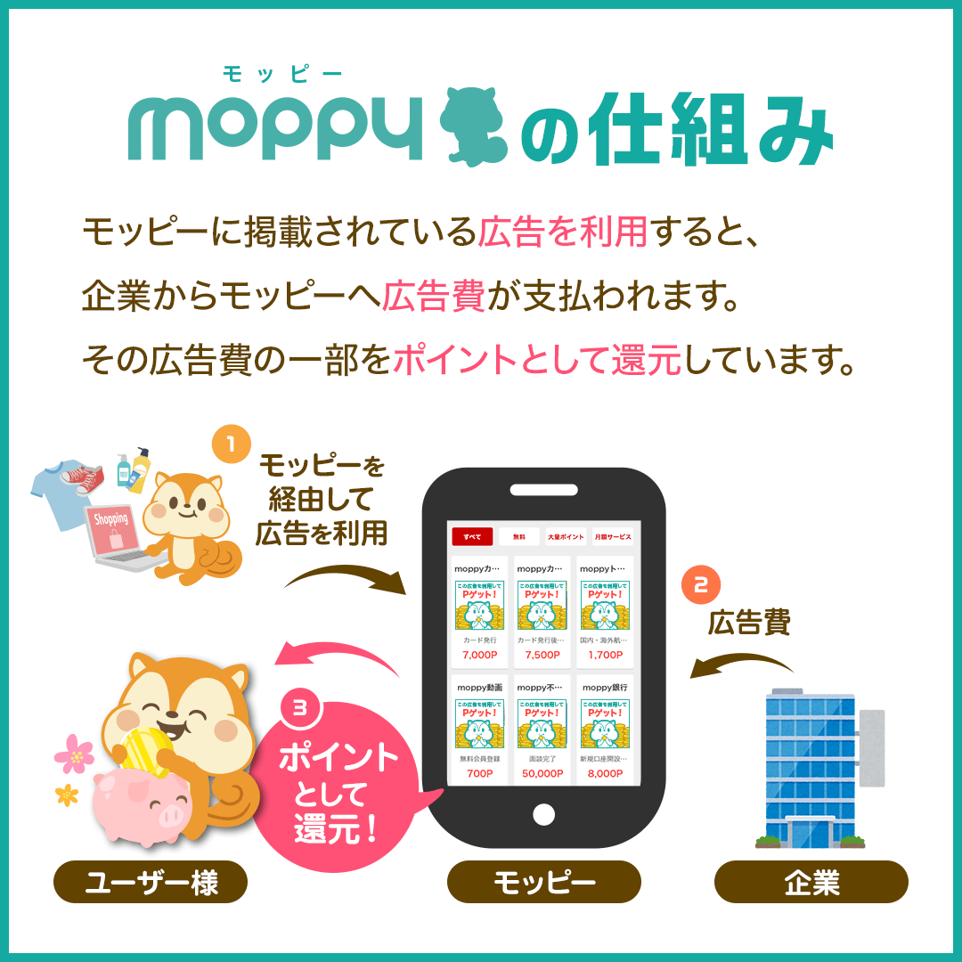 moppy ポイントサイト