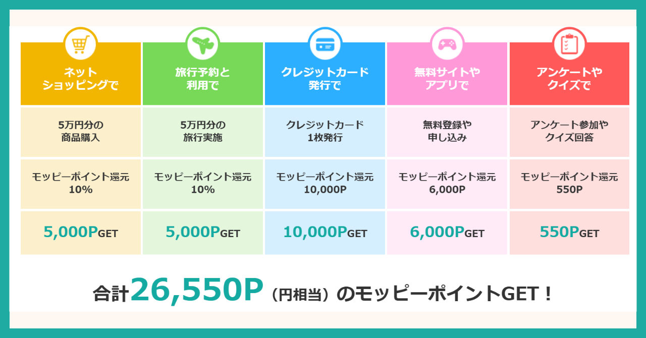 moppy ポイントサイト