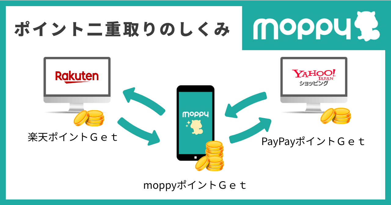 moppy ポイントサイト 二重取り しくみ